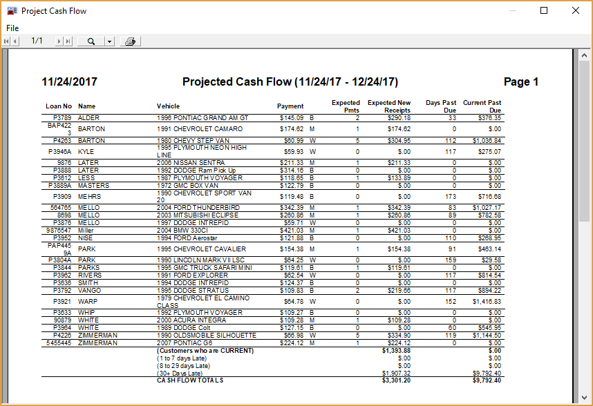 BHPHTab_CashFlowReport